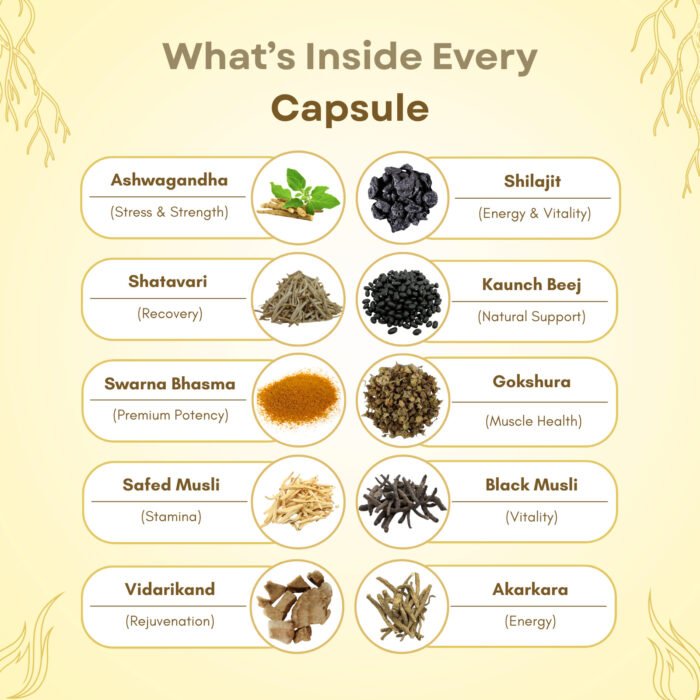 RootFire Ingredients